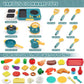 41 Piece Kitchen Toy Accessories Set for Pretend Play and STEM Learning